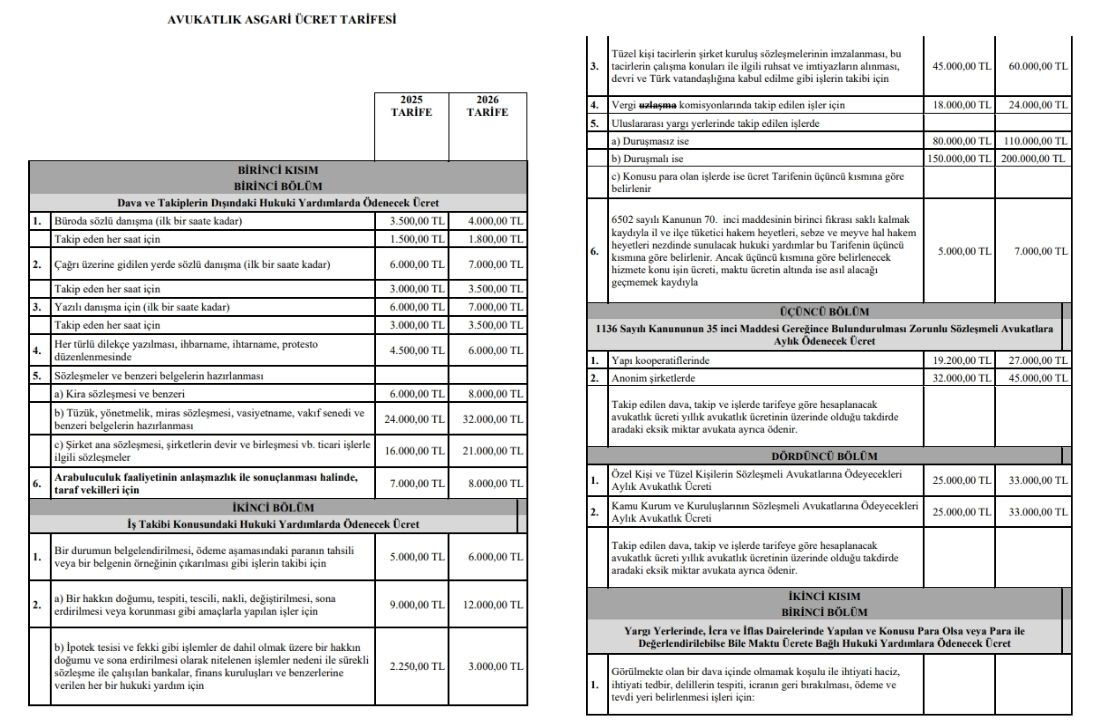 Avukatlık asgari ücret tarifesi ne zaman yürürlüğe girecek? İşte 2026 fiyat tablosu - 2. Resim