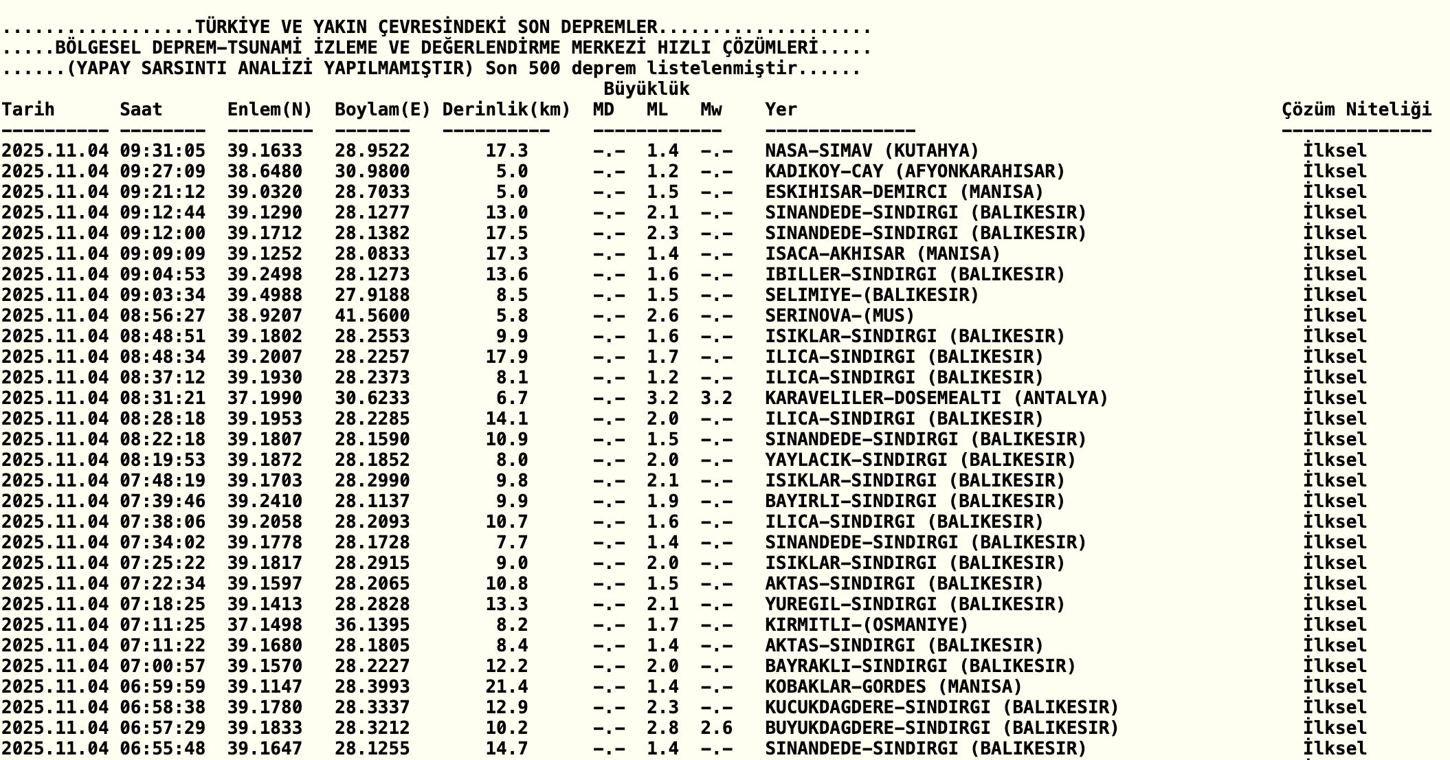 İstanbul'da deprem mi oldu? 4 Kasım 2025 AFAD ve Kandilli Rasathanesi son dakika deprem listesi - 2. Resim