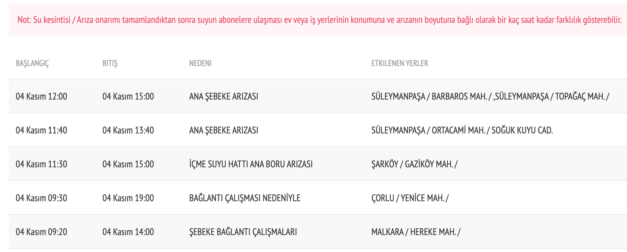TESKİ su kesintisi 4 Kasım! Tekirdağ'da sular ne zaman gelecek? - 1. Resim