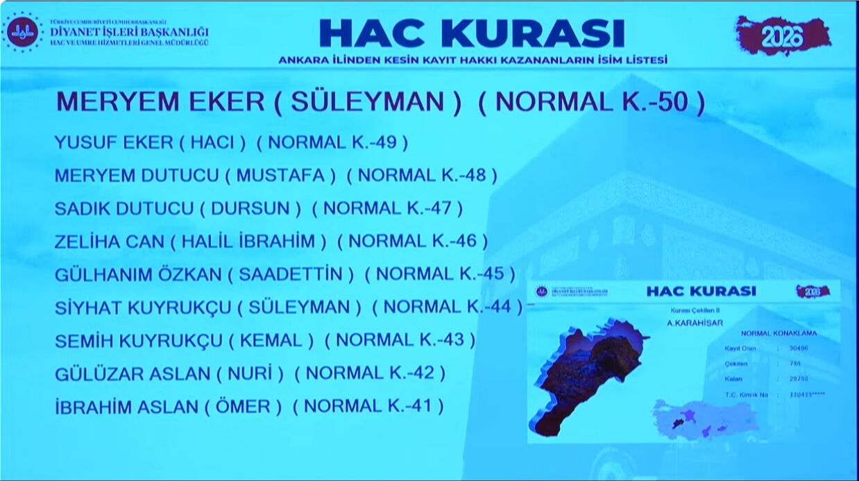 2026 Hac kurası sonuçları açıklanmaya başladı: Yüz binlerce hacca gitmek isteyen aday bu anı bekledi - 1. Resim