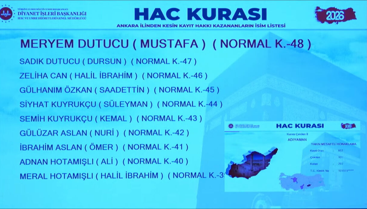 2026 Hac kurası sonuçları açıklanmaya başladı: Yüz binlerce hacca gitmek isteyen aday bu anı bekledi - 3. Resim