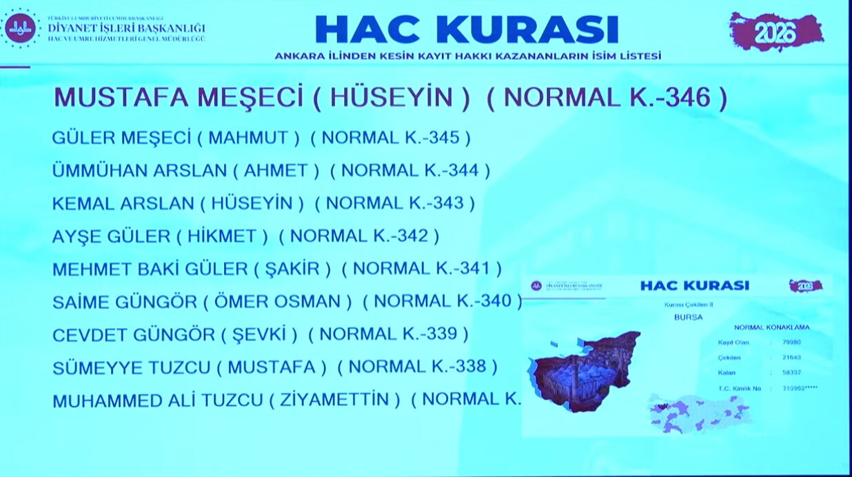 2026 Hac kurası sonuçları açıklanmaya başladı: Yüz binlerce hacca gitmek isteyen aday bu anı bekledi - 4. Resim