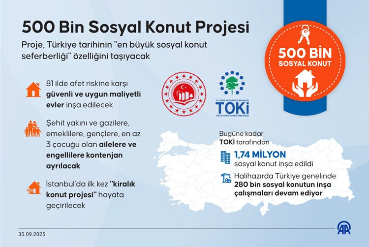 TOKİ 500 bin sosyal konut fiyatları artacak mı, sabit mi kalacak? Ödeme planı açıklandı - 4. Resim