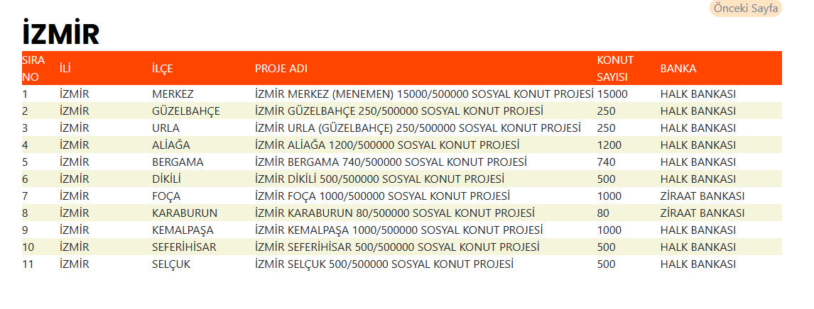 500 bin sosyal konutun yapılacağı ilçeler belli oldu! İşte il il detaylar... - 4. Resim