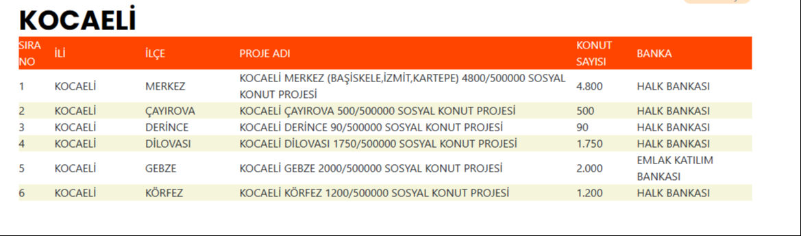 500 bin sosyal konutun yapılacağı ilçeler belli oldu! İşte il il detaylar... - 6. Resim