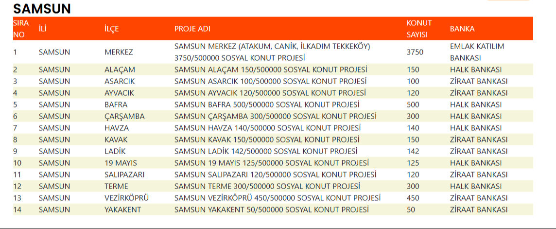500 bin sosyal konutun yapılacağı ilçeler belli oldu! İşte il il detaylar... - 5. Resim