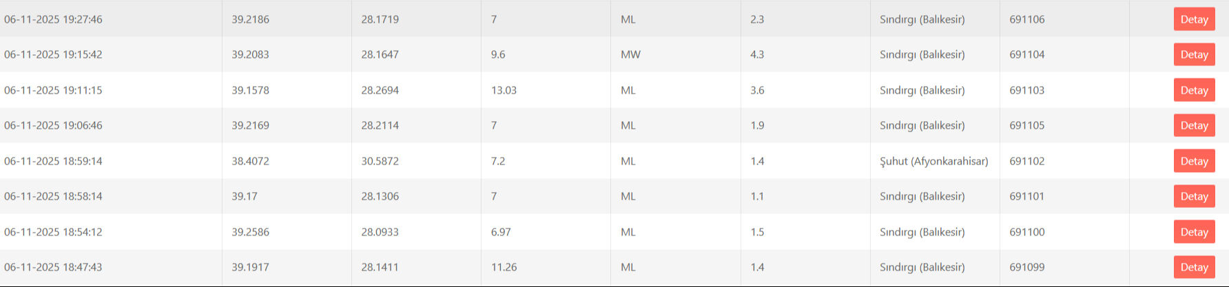 Balıkesir'in Sındırgı ilçesinde 4.3 büyüklüğünde deprem! Vatandaşlar sokağa döküldü Balıkesir'in Sındırgı ilçesinde 4.3 büyüklüğünde deprem! Vatandaşlar sokağa döküldü - 1. Resim