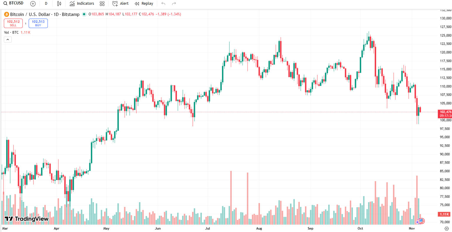 Bitcoin'in yıl sonu tahmininde sert düşüş! Galaxy Research kırılganlığa dikkat çekti - 2. Resim