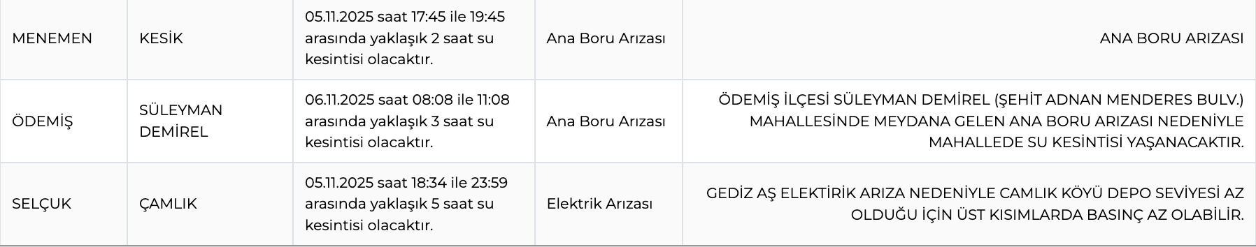İZSU su kesintisi 6 Kasım listesi! İzmir'de sular ne zaman, saat kaçta gelecek? İZSU su kesintisi 6 Kasım listesi! İzmir'de sular ne zaman, saat kaçta gelecek? - 2. Resim