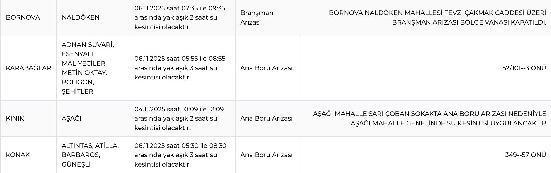 İZSU su kesintisi 6 Kasım listesi! İzmir'de sular ne zaman, saat kaçta gelecek? İZSU su kesintisi 6 Kasım listesi! İzmir'de sular ne zaman, saat kaçta gelecek? - 1. Resim