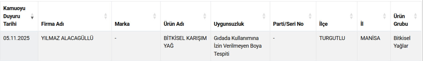 Peynir, kaşar, yağ... Bakanlık ifşa etti, işte gıdada hile yapan markalar Peynir, kaşar, yağ... Bakanlık ifşa etti, işte gıdada hile yapan markalar - 2. Resim