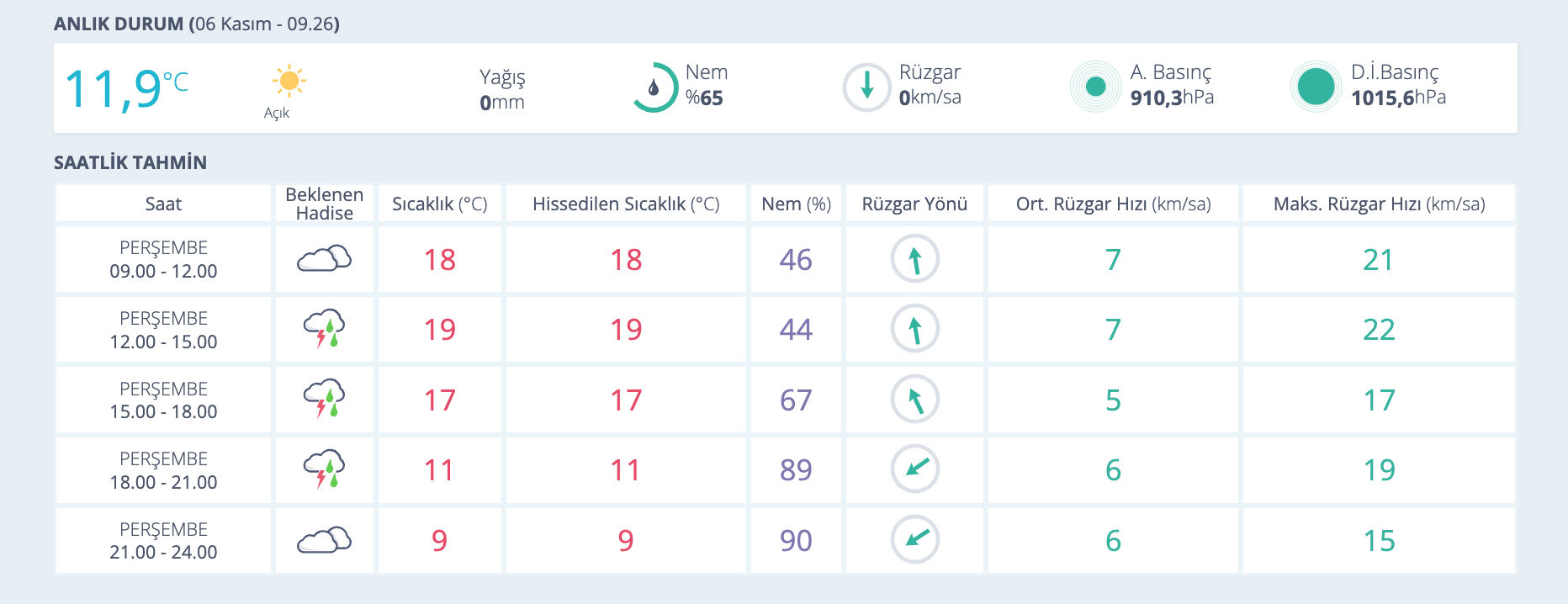 Uşak'ta bugün yağmur var mı? 6 Kasım MGM güncel hava durumu raporunu paylaştı Uşak'ta bugün yağmur var mı? 6 Kasım MGM güncel hava durumu raporunu paylaştı - 2. Resim