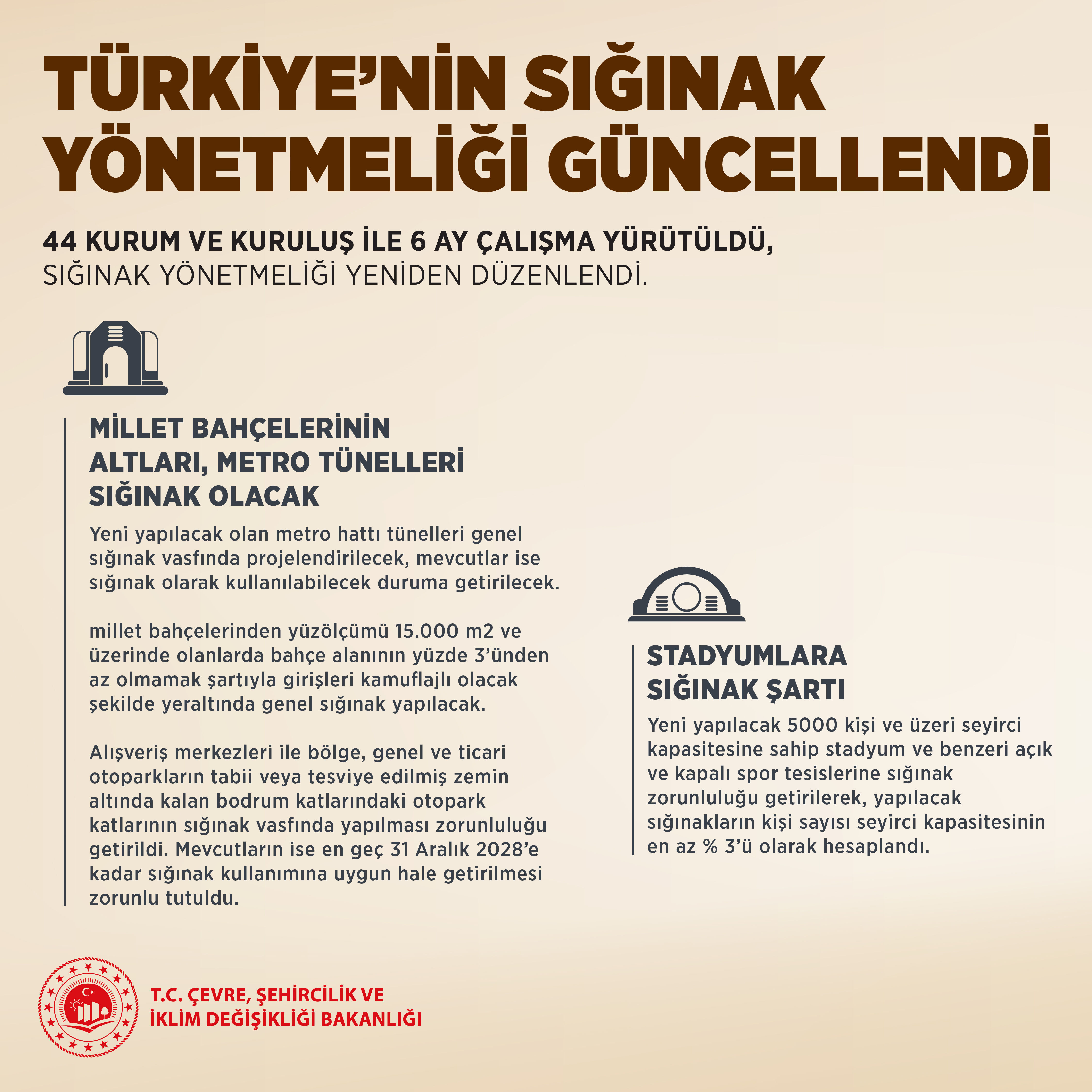 Sığınak Yönetmeliği değişikliği nedir, neler zorunlu olacak? Bakan Kurum açıkladı! Sığınak Yönetmeliği değişikliği nedir, neler zorunlu olacak? Bakan Kurum açıkladı! - 4. Resim