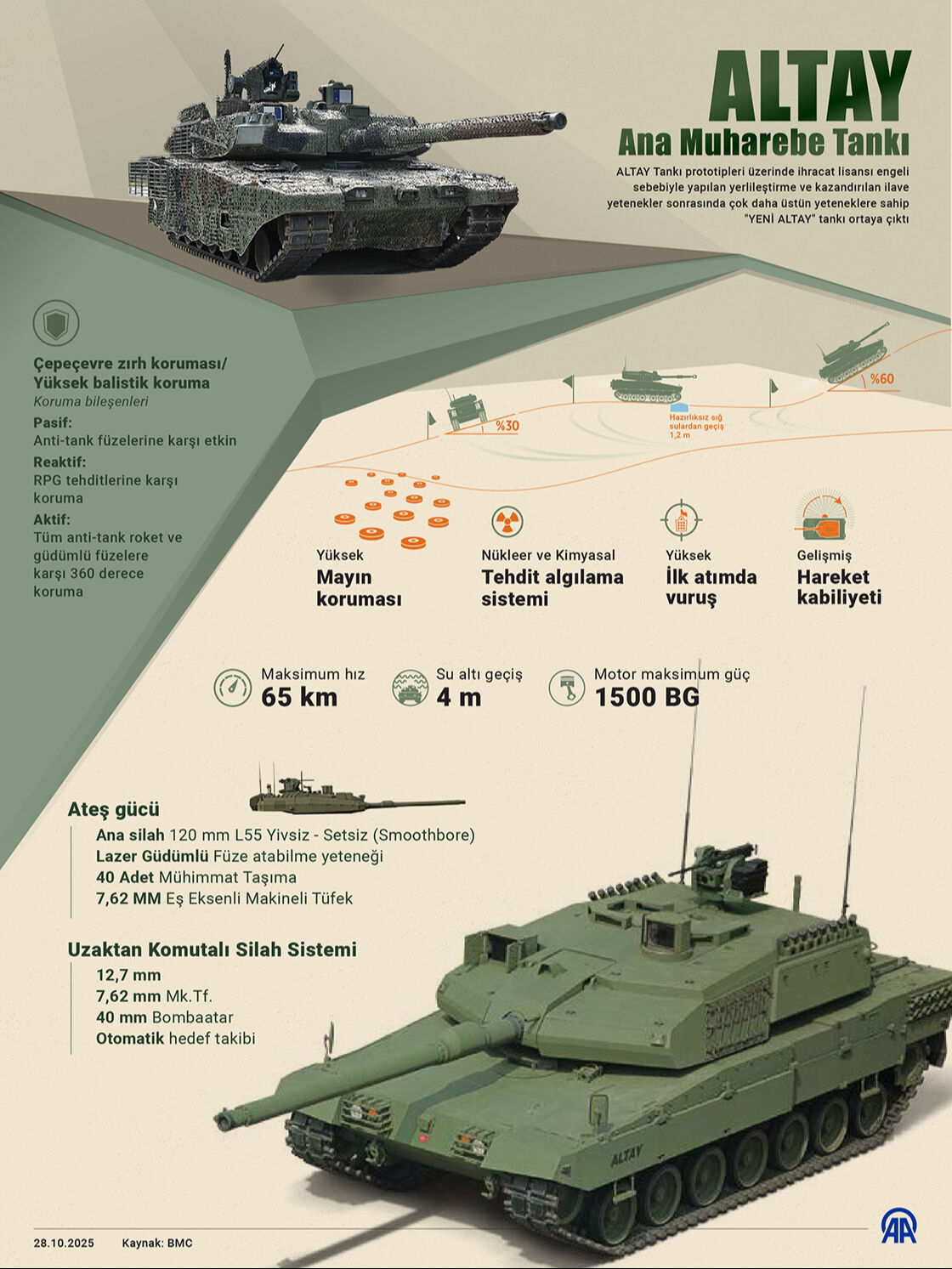 İsrail basını Altay'ı mercek altına aldı! 'Türkiye'nin NATO'daki rolünü güçlendirecek' İsrail basını Altay'ı mercek altına aldı! 'Türkiye'nin NATO rolünü güçlendirecek' - 4. Resim