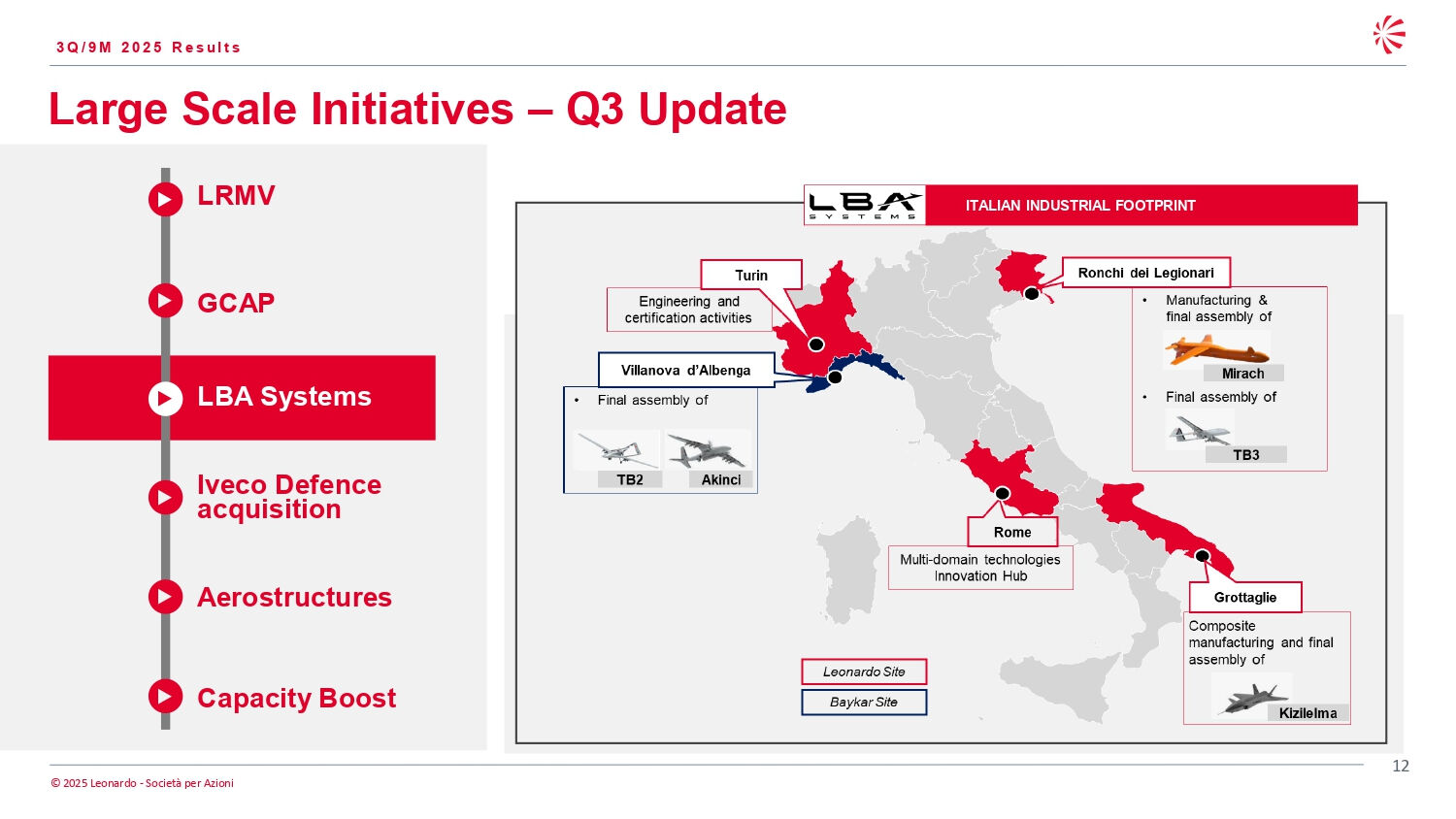 Baykar Avrupa pazarına açılıyor! KIZILELMA artık İtalya’da üretilecek Baykar Avrupa pazarına açılıyor! KIZILELMA artık İtalya’da üretilecek - 3. Resim