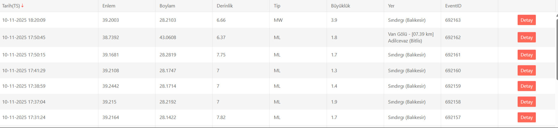 Balıkesir Sındırgı'da 3.9 büyüklüğünde deprem! AFAD duyurdu - 1. Resim