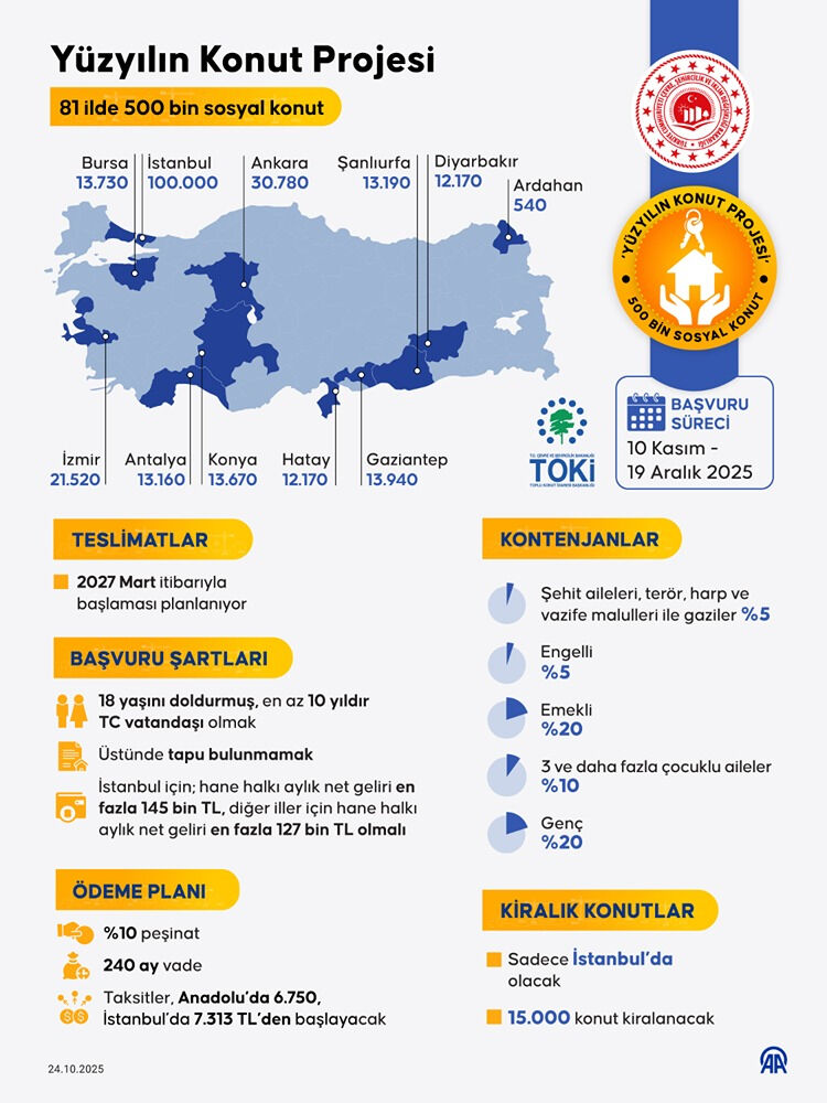 TOKİ genç kategorisi başvuru şartları! 18-30 yaş arası kimler başvurabilir? - 3. Resim