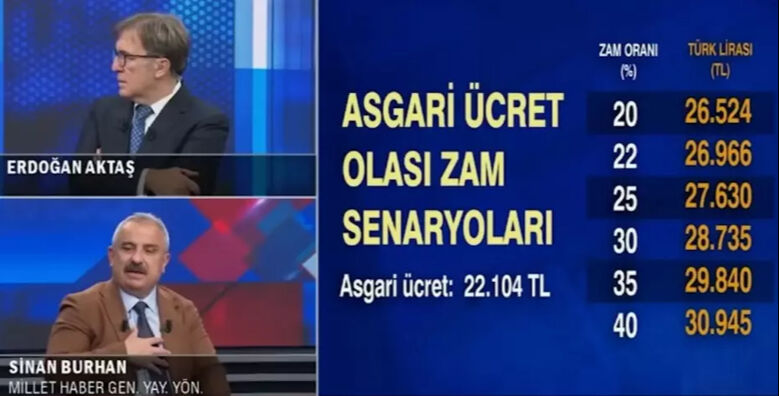 2026 yeni asgari ücret ne kadar olacak? Ankara'daki senaryoları ve maksimum rakamı açıkladı - 1. Resim