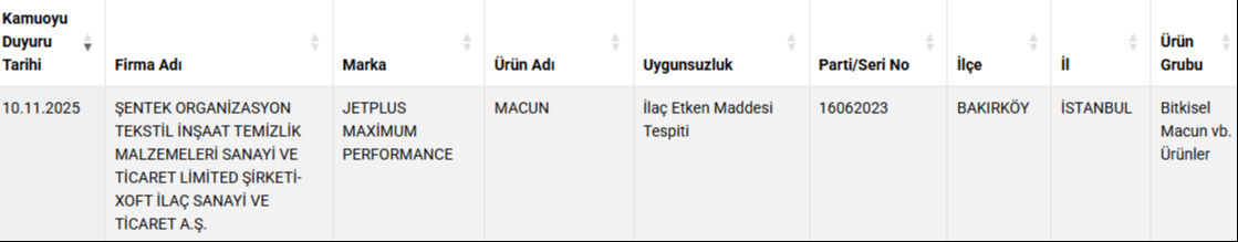 Tarım ve Orman Bakanlığı ünlü çay firmasını ifşa etti! İnsan sağlığıyla oynuyorlar - 1. Resim