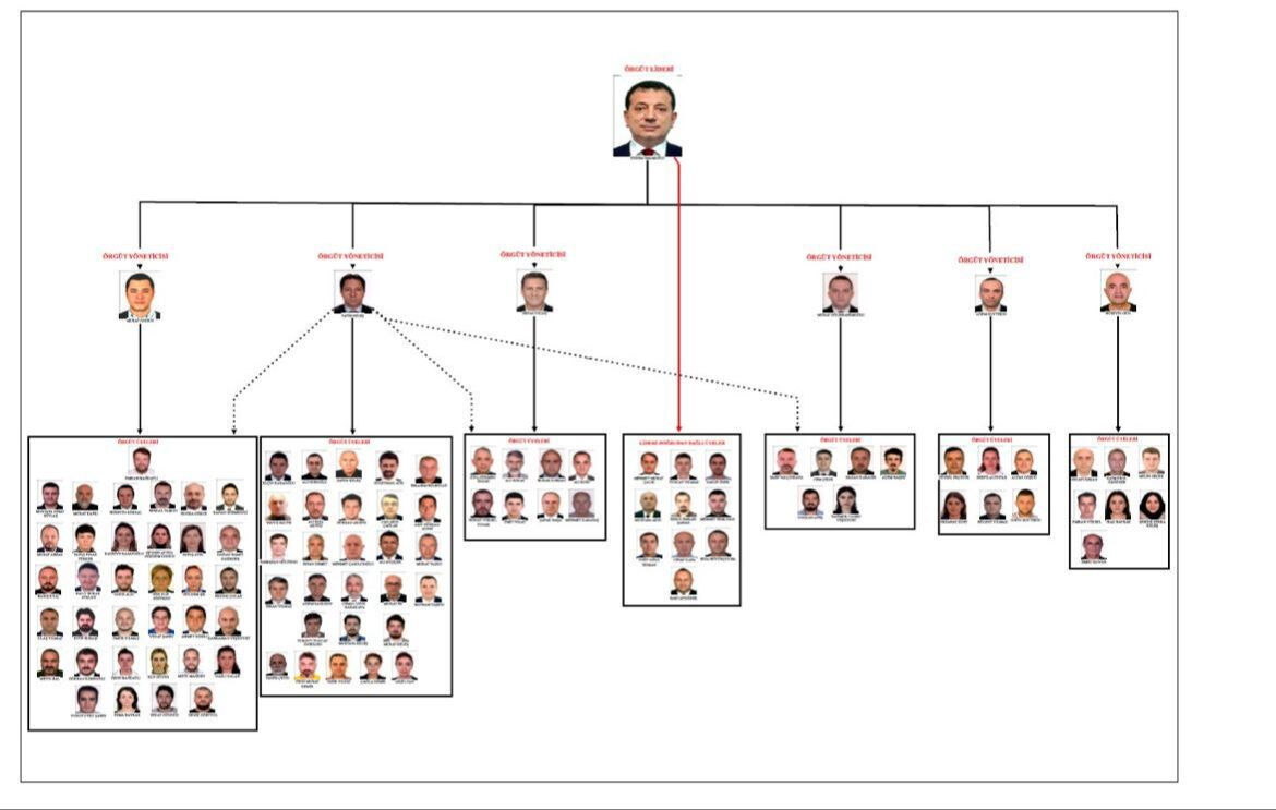 İBB iddianamesinde 6 isim hakkında ağır suçlama! - 1. Resim