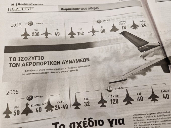 ealnews, Türk ve Yunan hava kuvvetlerinin 2035'teki filolarını karşılaştıran bir çalışmayı aktardı. Rapora göre, Yunanistan'ın 40 F-35 ve Rafale dahil 232 modern uçağı olacak
