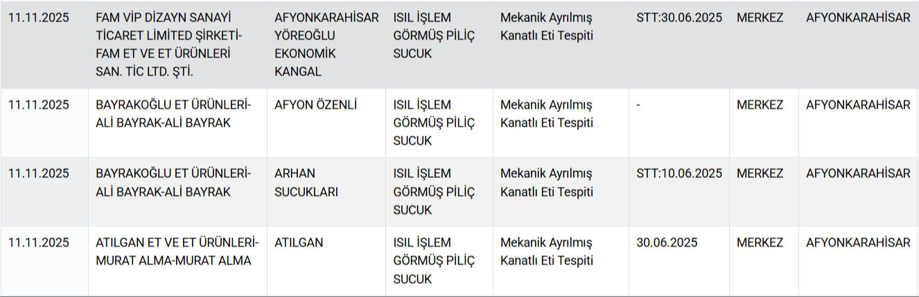 Bir at ve eşek eti skandalı daha! Bakanlık sucuk markalarını ifşa etti - 6. Resim