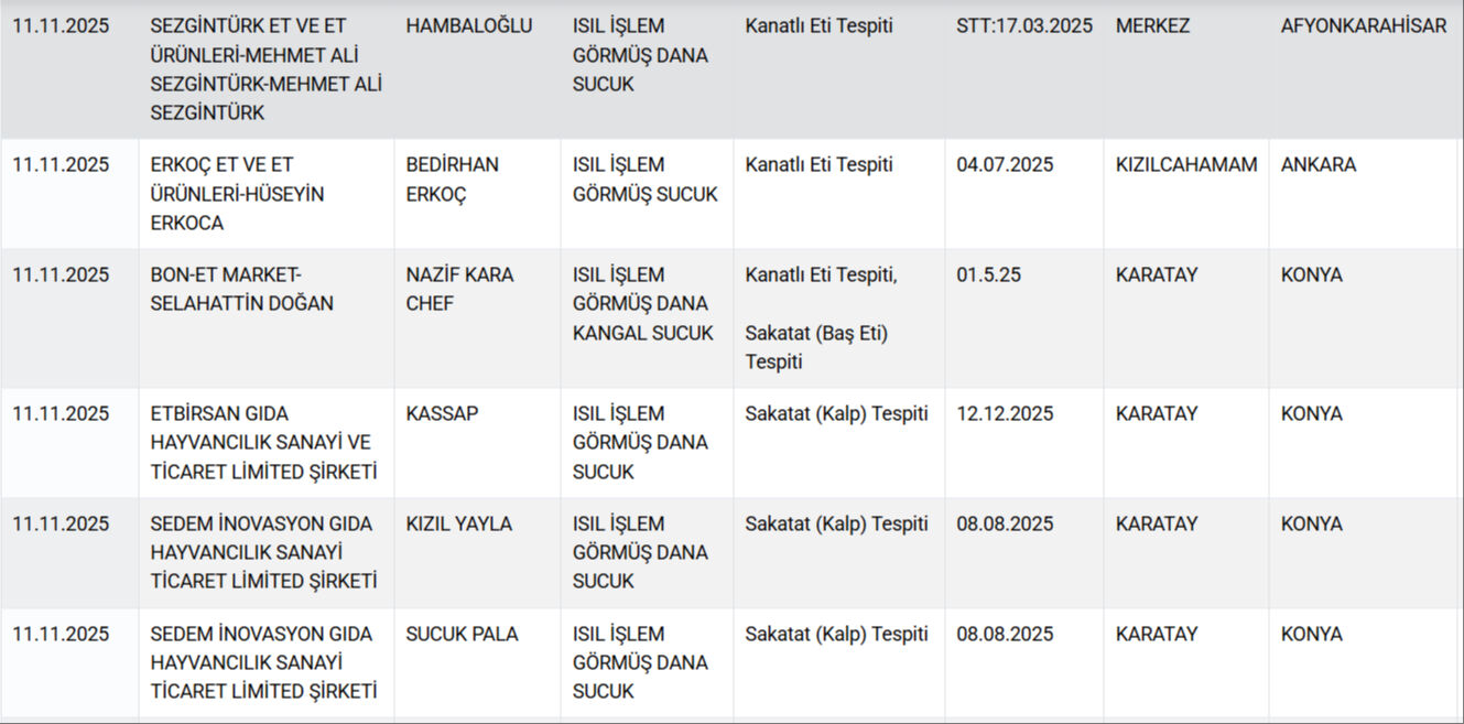 Bir at ve eşek eti skandalı daha! Bakanlık sucuk markalarını ifşa etti - 7. Resim