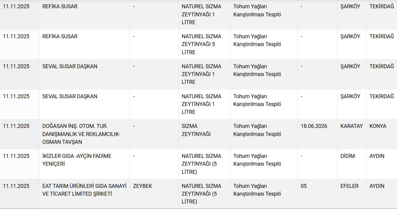 Bir at ve eşek eti skandalı daha! Bakanlık sucuk markalarını ifşa etti - 3. Resim