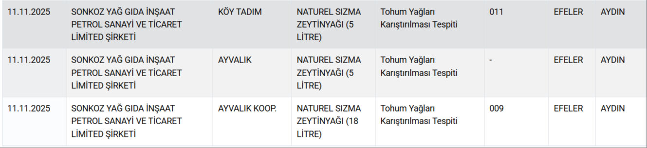 Bir at ve eşek eti skandalı daha! Bakanlık sucuk markalarını ifşa etti - 4. Resim