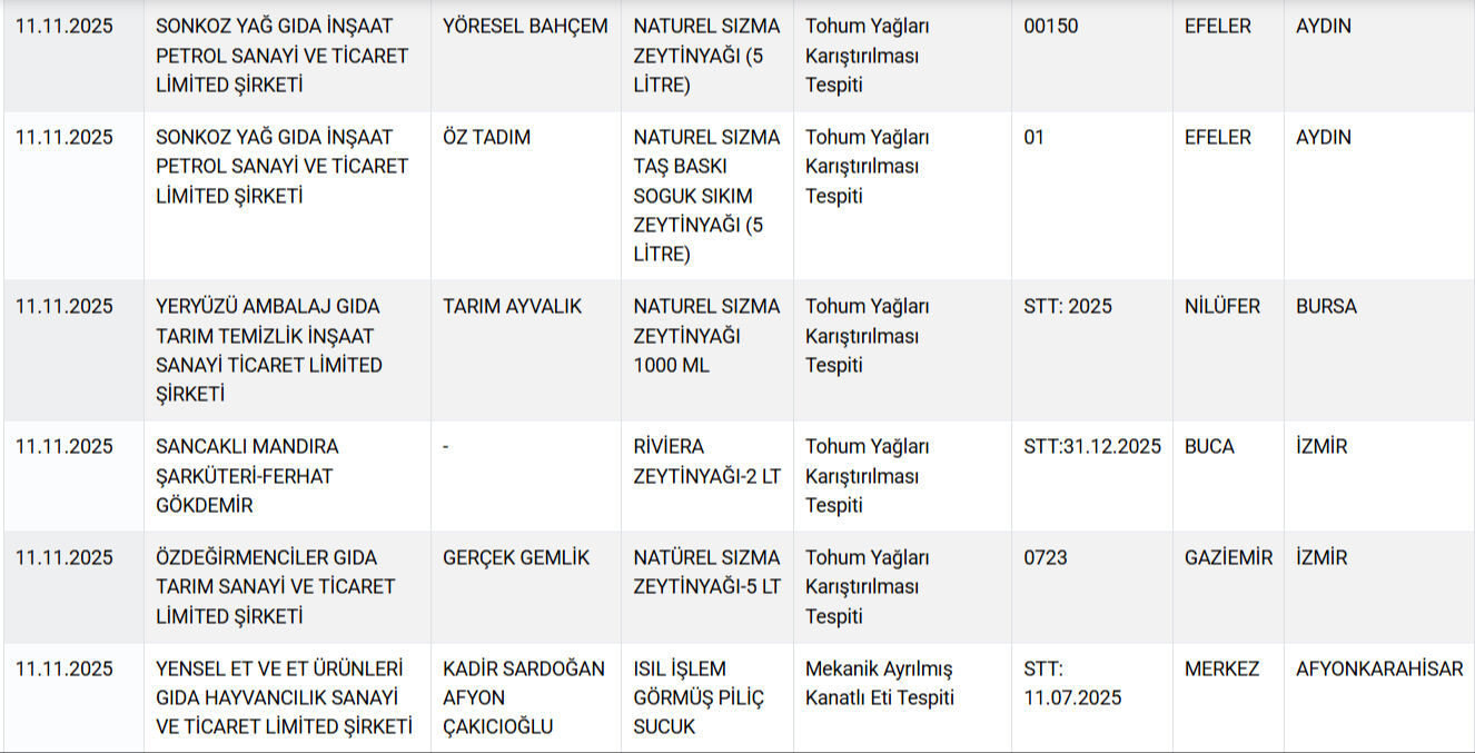 Bir at ve eşek eti skandalı daha! Bakanlık sucuk markalarını ifşa etti - 5. Resim