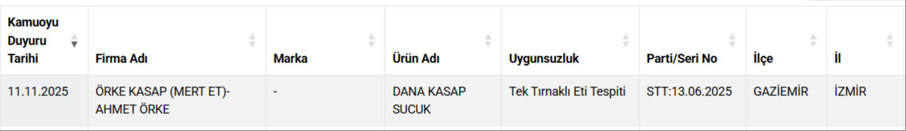 Bir at ve eşek eti skandalı daha! Bakanlık sucuk markalarını ifşa etti - 2. Resim