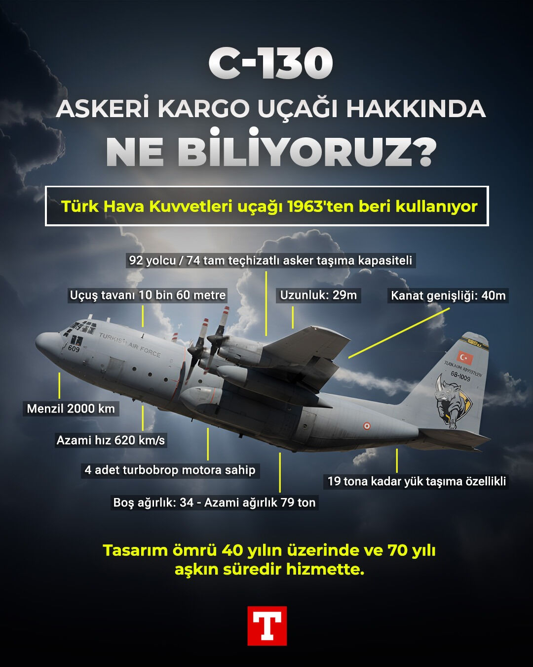 Gürcistan, TSK’ya ait düşen kargo uçağına ilişkin ilk raporu yayınladı: Patlama izi yok! - 2. Resim