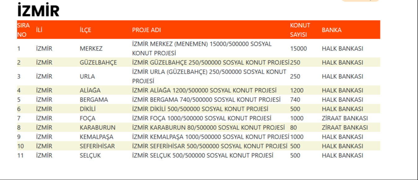İzmir'de yeni TOKİ evleri nerede yapılacak? İlçe dağılımı açıklandı İzmir'de yeni TOKİ evleri nerede yapılacak? İlçe dağılımı açıklandı - 3. Resim