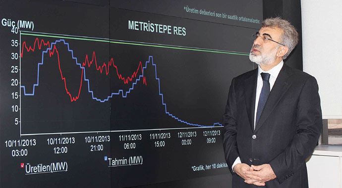 Rüzgarın üreteceği elektrik  2 gün önceden bilinecek