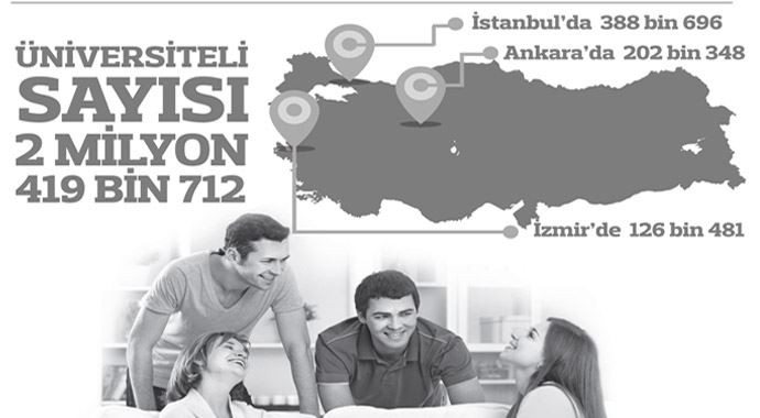 Her 4 öğrenciden 3'ü dışarıda Her 4 öğrenciden 3'ü dışarıda