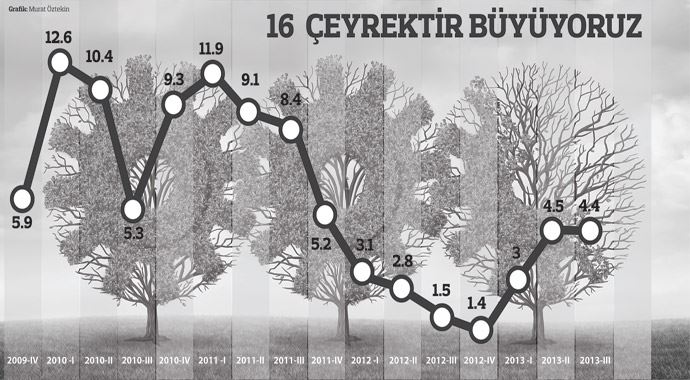 Orta Vadeli Program büyümeye dar geldi Orta Vadeli Program büyümeye dar geldi