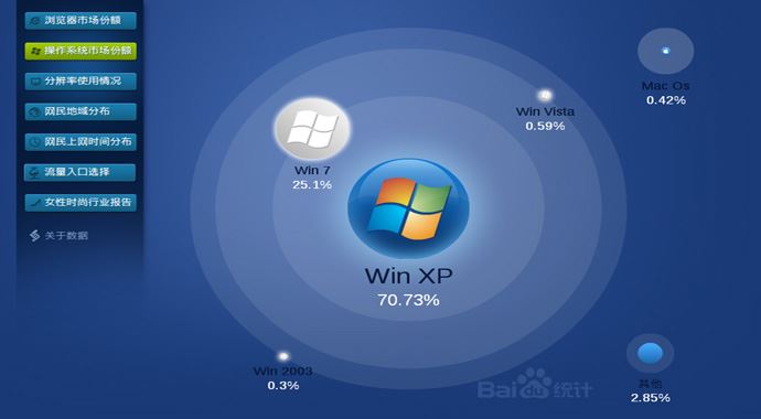 Çin, Microsoft Windows XP&#039;yi istiyor