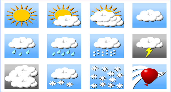 Yurt genelinde hava durumu