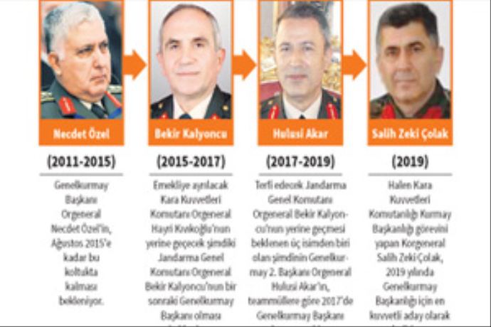 İşte 2015, 2017 ve 2017 Genelkurmay Başkanı olacak isimler İşte 2015, 2017 ve 2017 Genelkurmay Başkanı olacak isimler