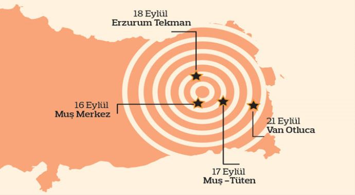 Doğu Anadolu'yu sallayan deprem fırtınası korkutuyor Doğu Anadolu'yu sallayan deprem fırtınası korkutuyor