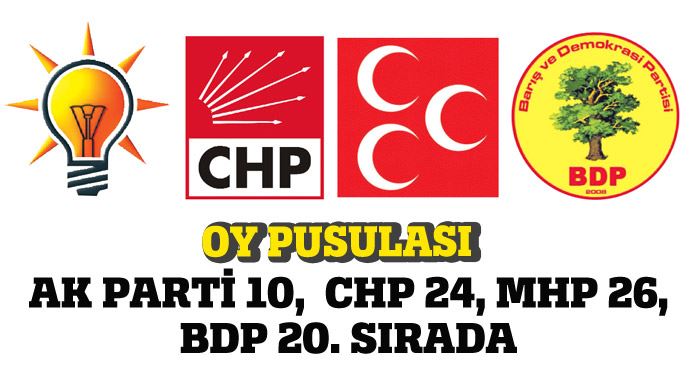 Oy pusulasında AK Parti 10, CHP 24, MHP 26, BDP 20. sırada Oy pusulasında AK Parti 10, CHP 24, MHP 26, BDP 20. sırada