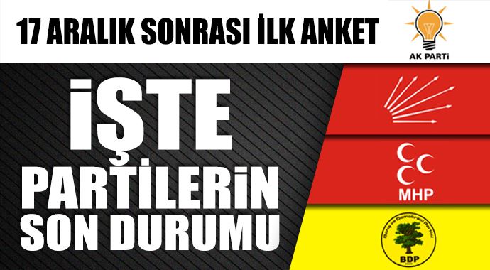 Bu anket 17 Aralık'tan sonra yapıldı! İşte partilerin son durumu