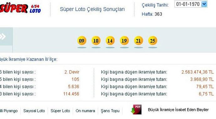 Milli Piyango'nun sitesinde şaşırtan tarih