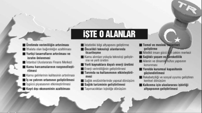 Türkiye&#039;yi uçuracak dev dönüşüm!