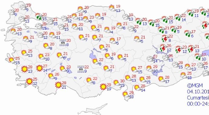 Bugün hava nasıl olacak? 