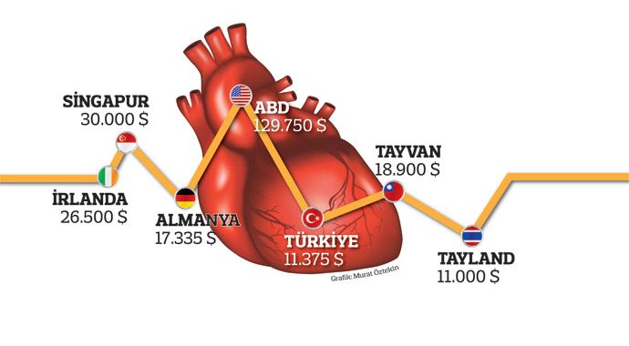 30 milyon turist yerine 1 milyon hasta yeter