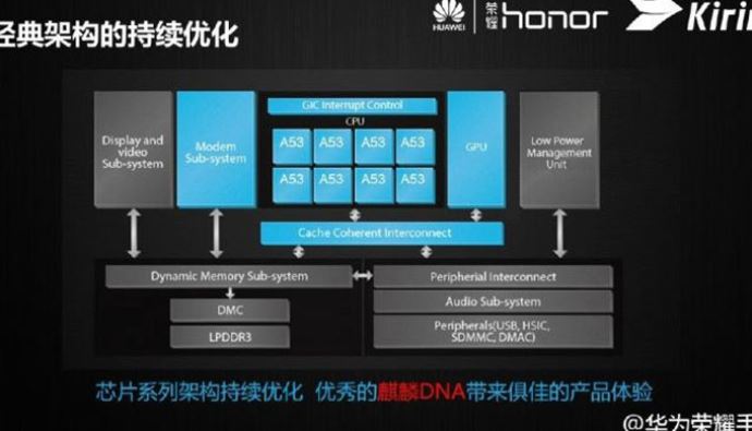 Huawei'den 8 çekirdekli mobil işlemci Huawei'den 8 çekirdekli mobil işlemci