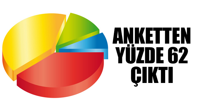 1 Mayıs anketinden çıkan net sonuç 1 Mayıs anketinden çıkan net sonuç