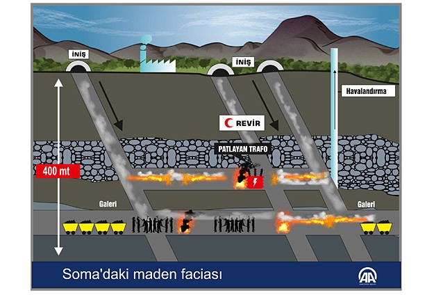 Soma'daki kurtarma çalışmalarında flaş gelişme! Soma'daki kurtarma çalışmalarında flaş gelişme!