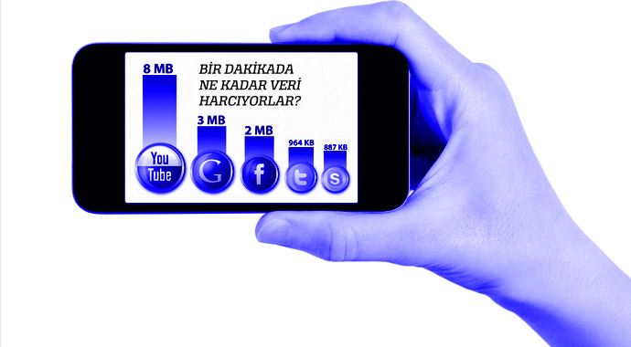 Faturalara Facebook şoku Faturalara Facebook şoku